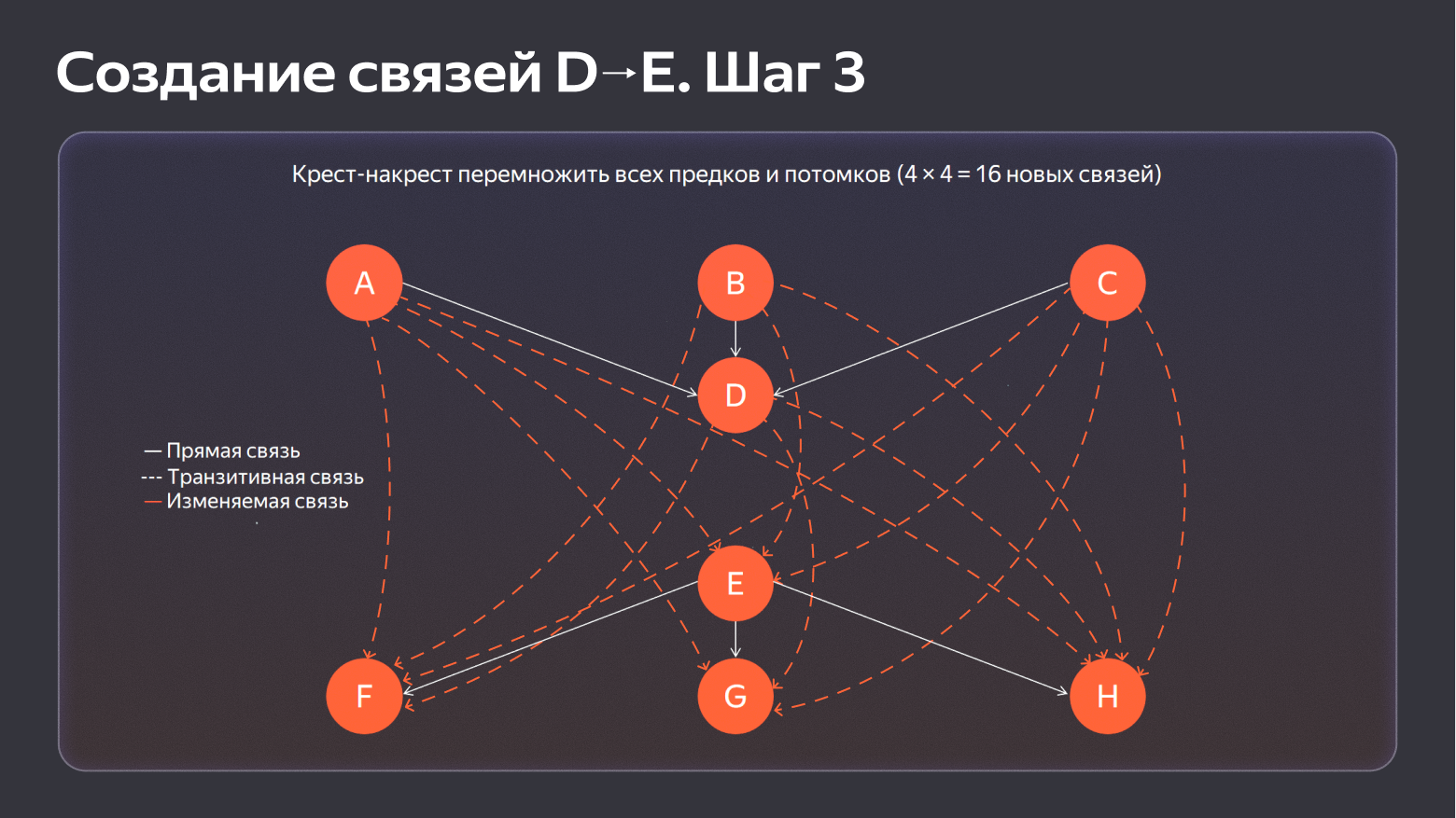 Как мы научили реляционую базу хранить оргструктуру в виде графа на 500к пользователей - 19
